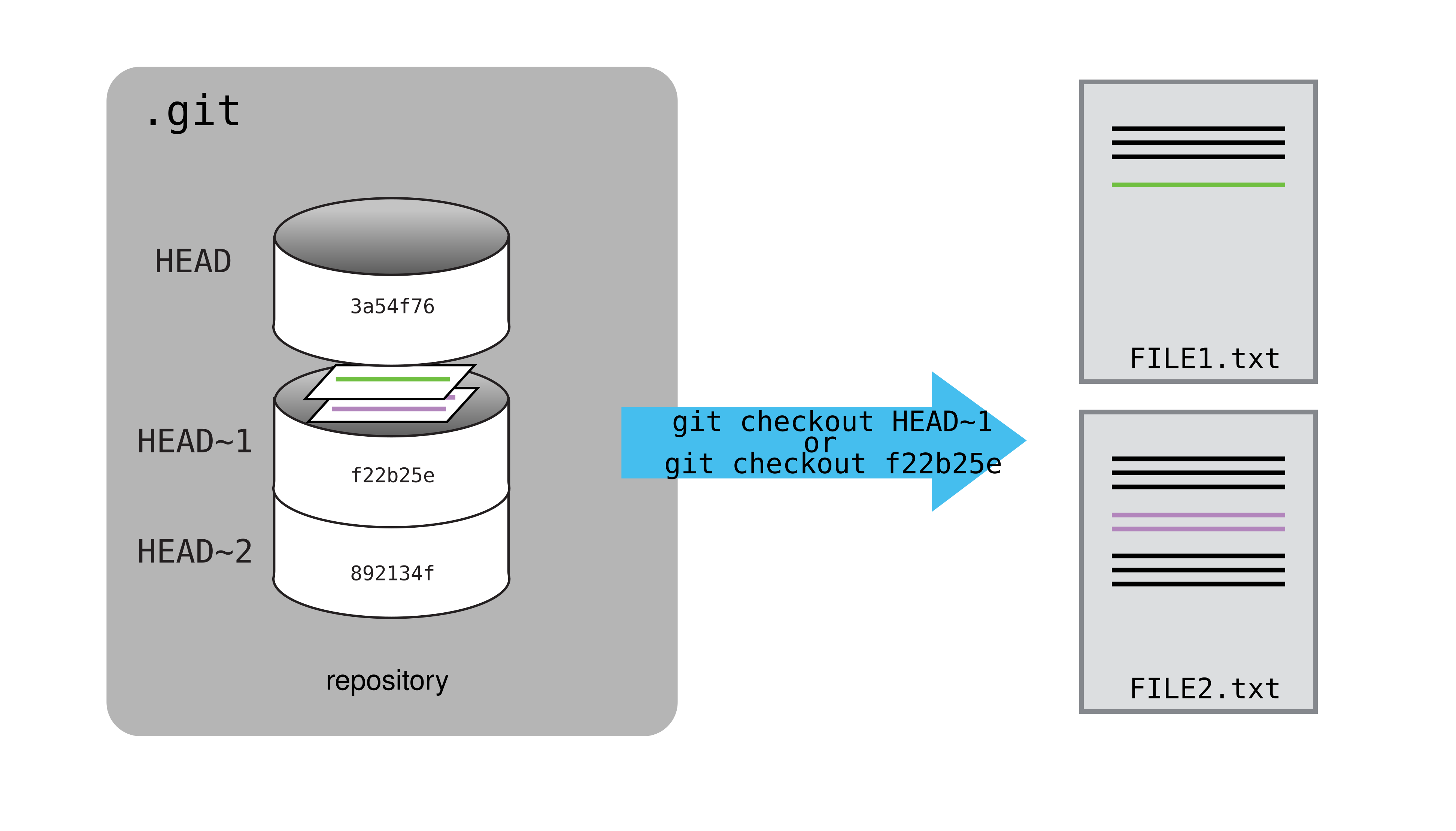 git-checkout-to-specific-commit-on-master-stack-overflow